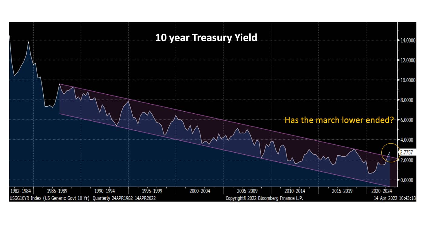 10 Year Treasury Black Bckgrnd