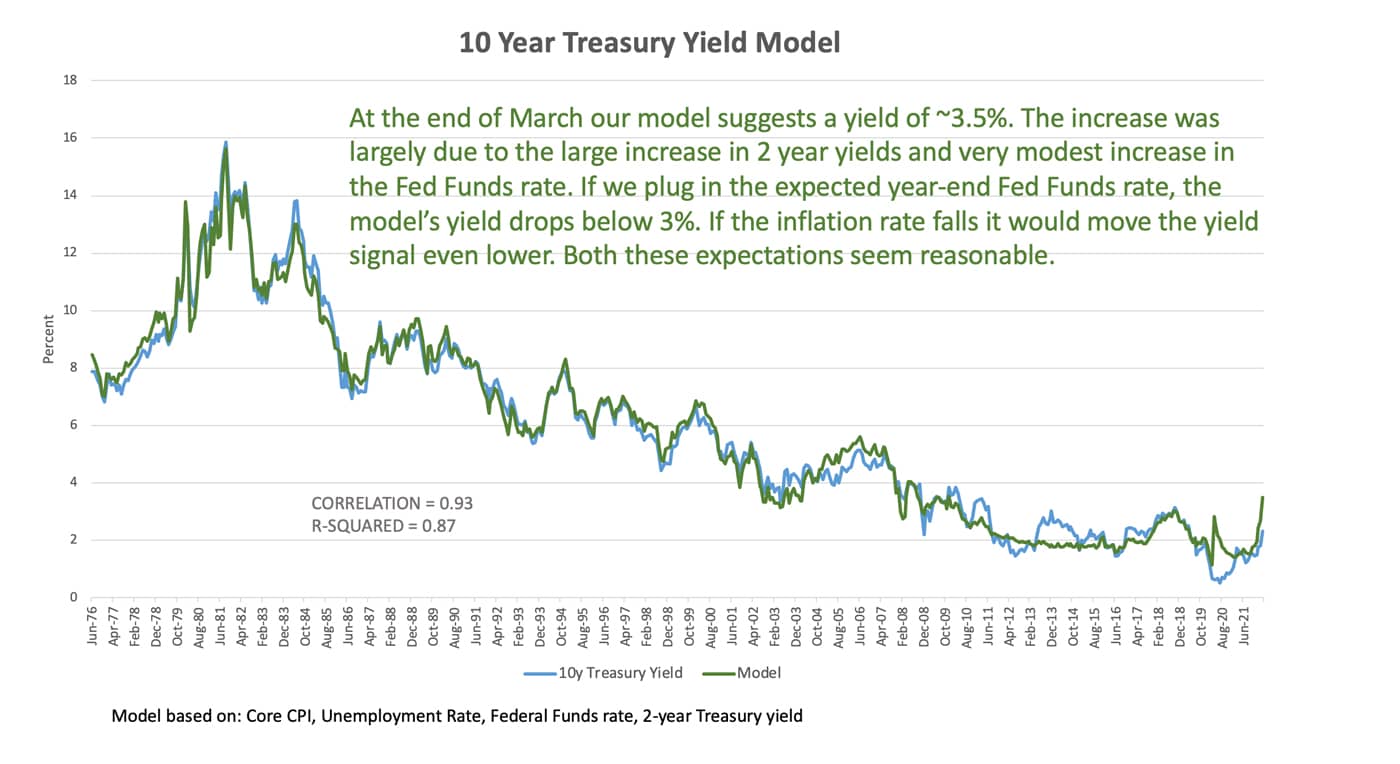 10 Year Treasury