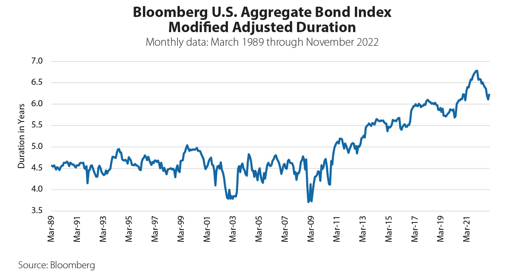 Interest Rate Risk Insights Touchstone Investments