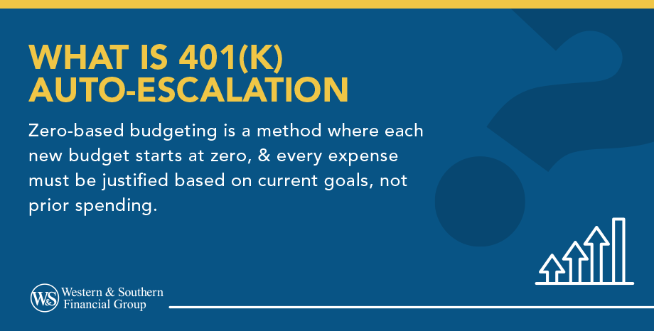 What is 401k auto escalation?