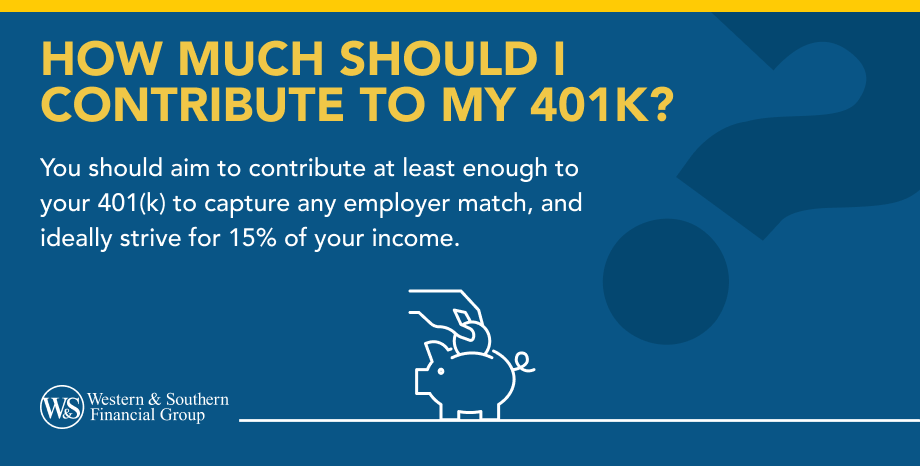 How Much Should I Contribute to My 401(k)?