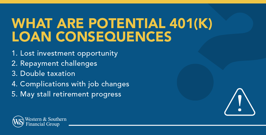 What are 401(k) loan consequences?