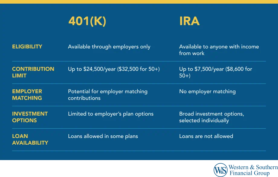 401(k) vs. IRA