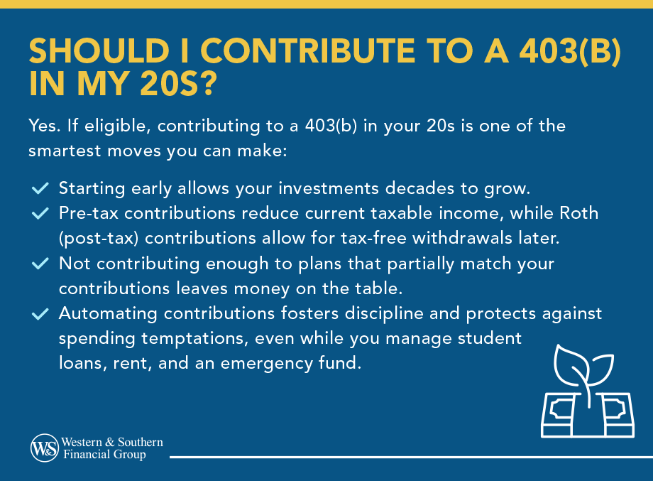 403(b) contributions in your 20s explained
