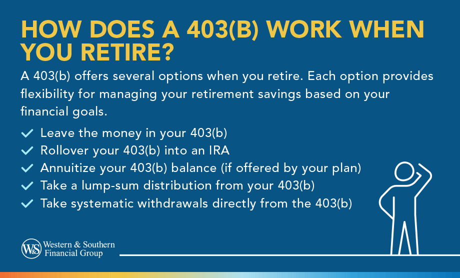 Defines options for how a 403(b) works when you retire.
