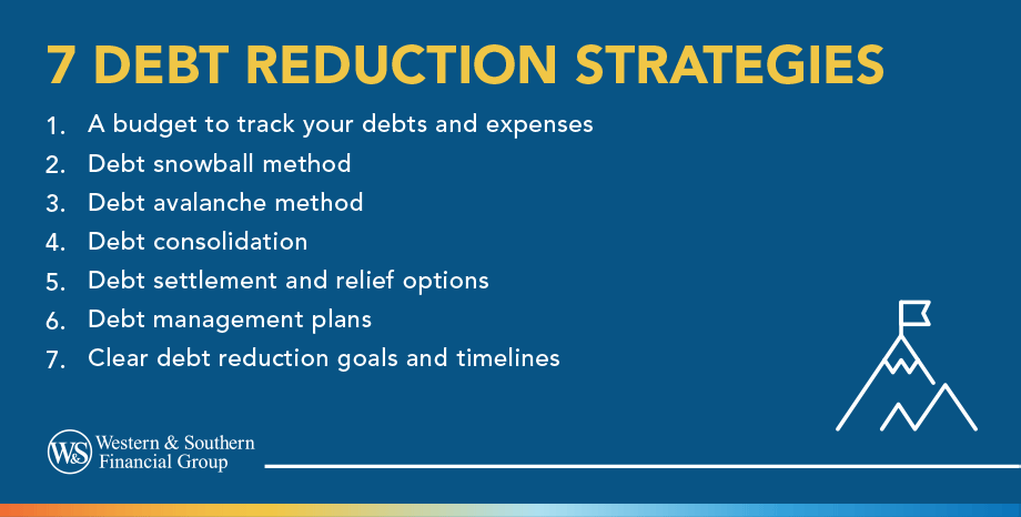 This is a list of 7 common debt reduction strategies.