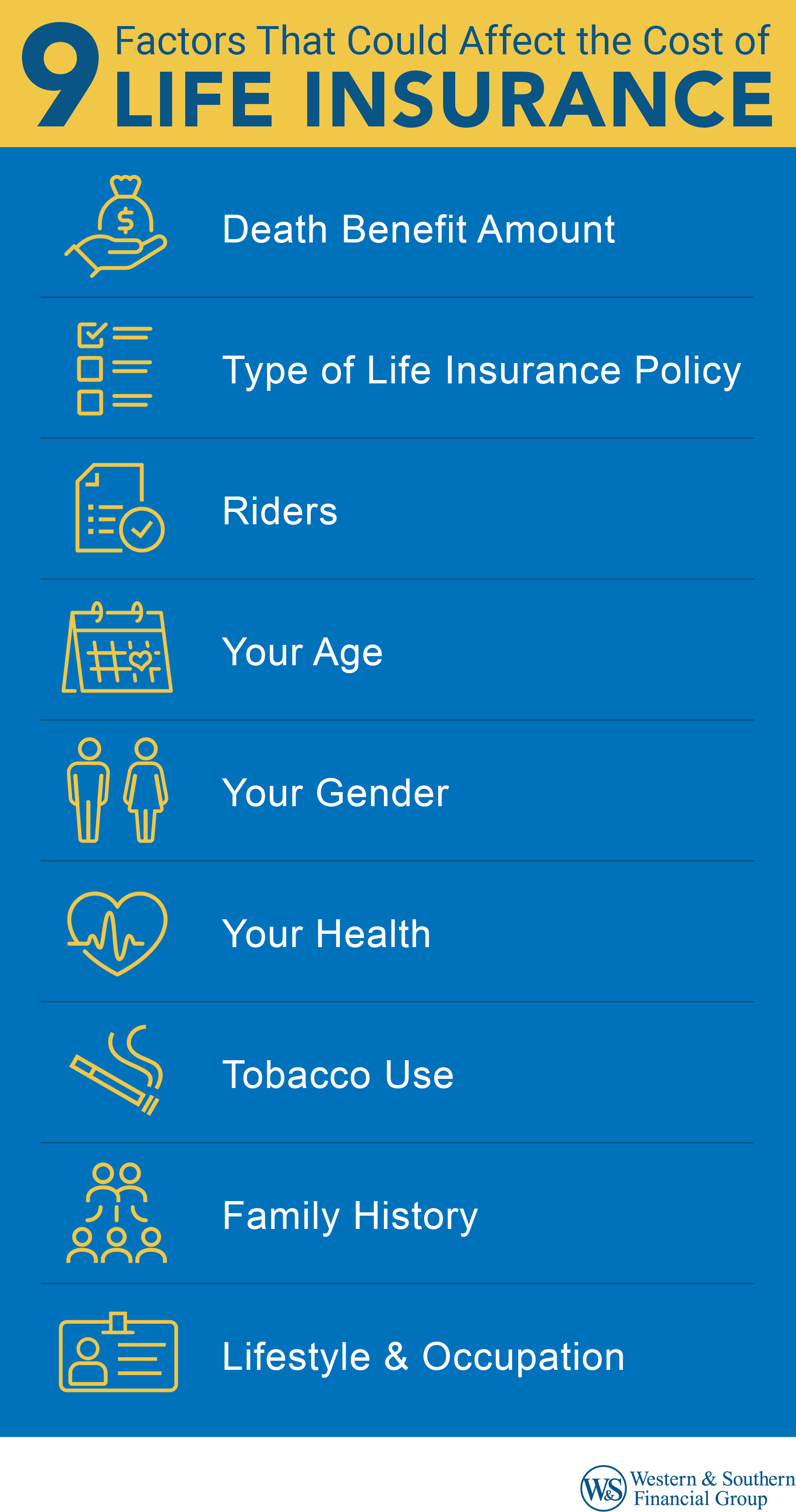 9 factors that could affect the cost of life insurance include the death benefit amount, type of life insurance policy, riders, your age, your gender, your health, tobacco use, family history and lifestyle/occupation.