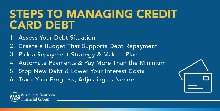 A guide with steps to manage credit card debt.