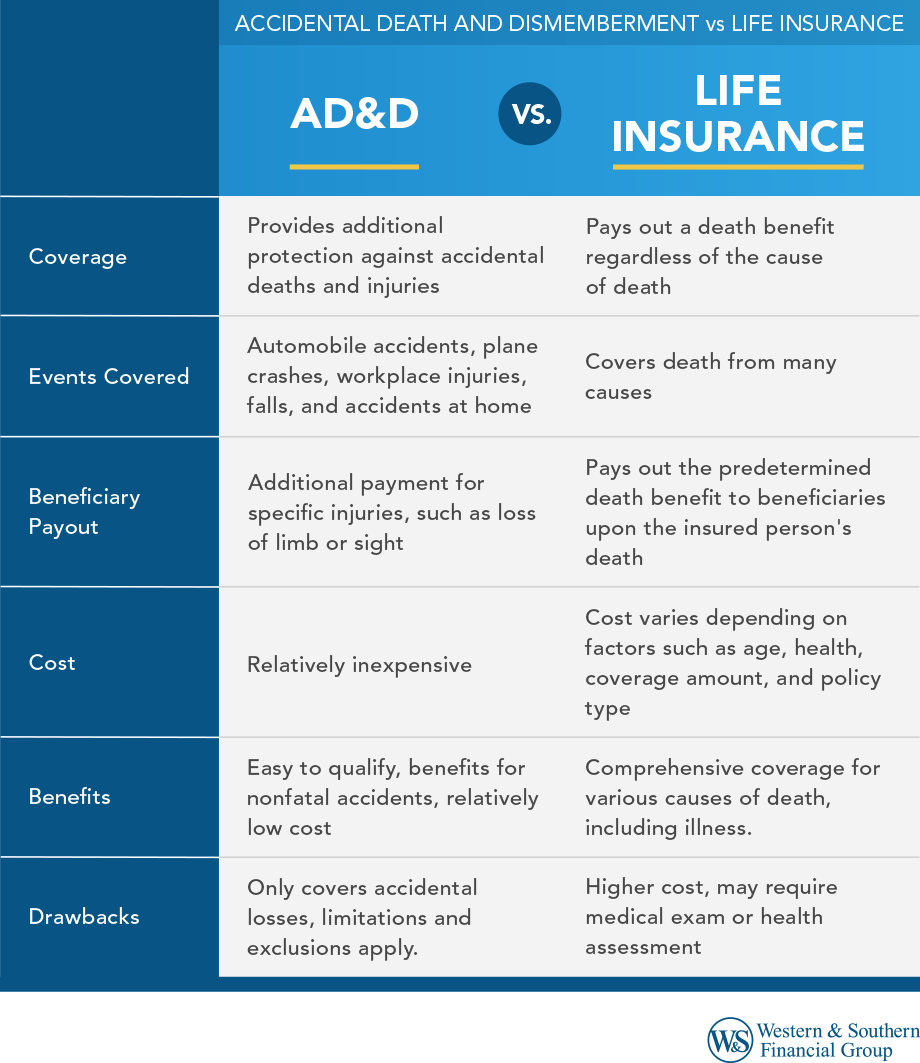 AD&amp;D vs Life Insurance: Explained for Better Coverage