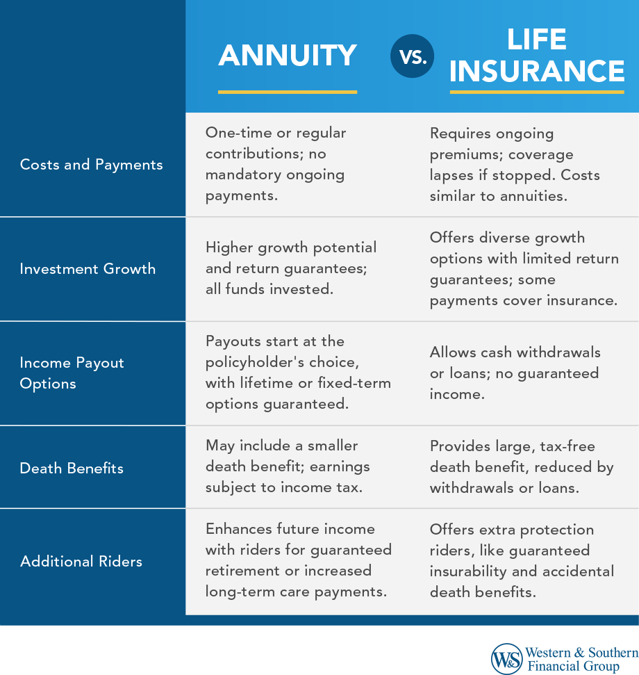 Analyzing Strategic Retirement Planning
Key Insights on Choosing Between Fixed Annuity And Variable Annuity
Defining the Right Financial Strategy
Benefits of Choosing the Right Financial Plan
Why Choo thumbnail