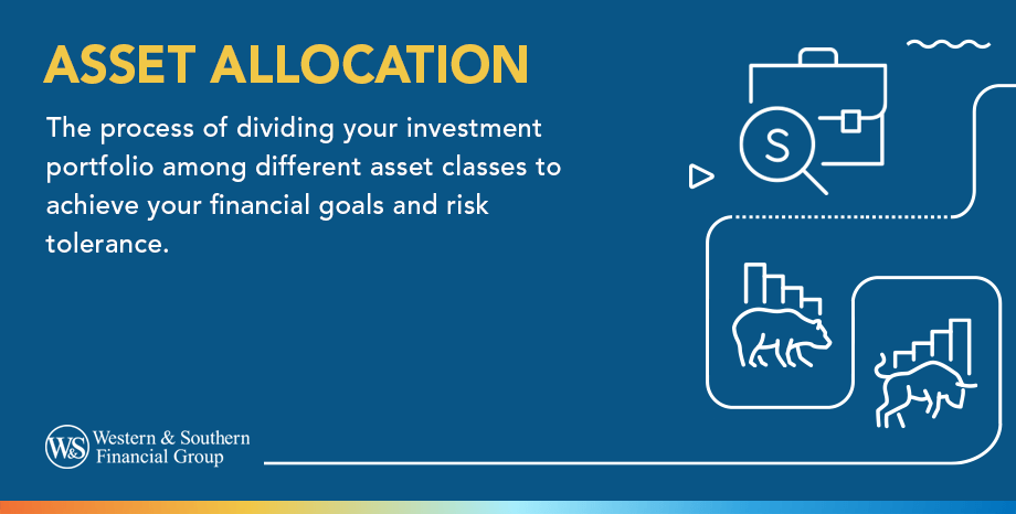 Asset allocation definition