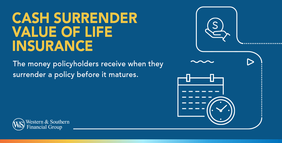 Cash Surrender Value of Life Insurance Definition