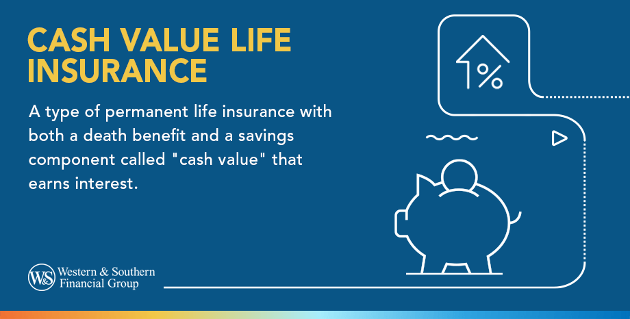 Cash Value Life Insurance Definition