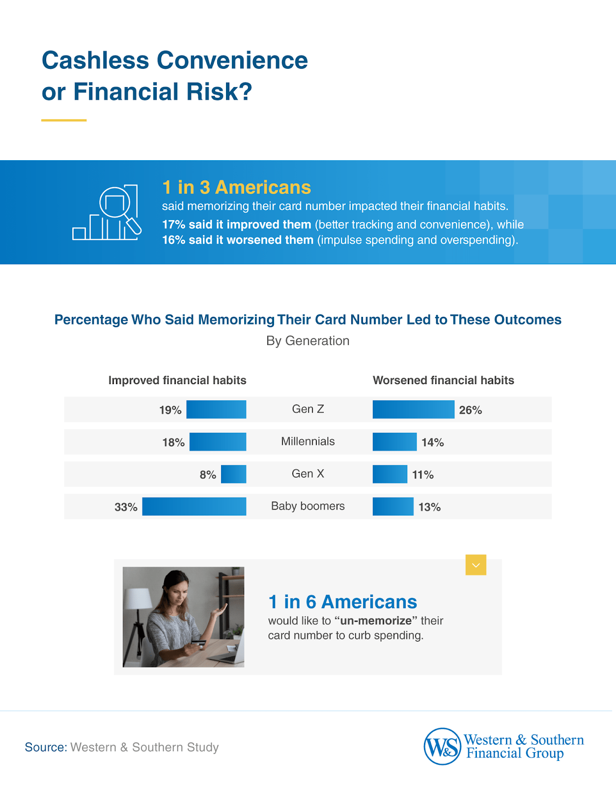 How memorizing a credit card number impacts financial habits.