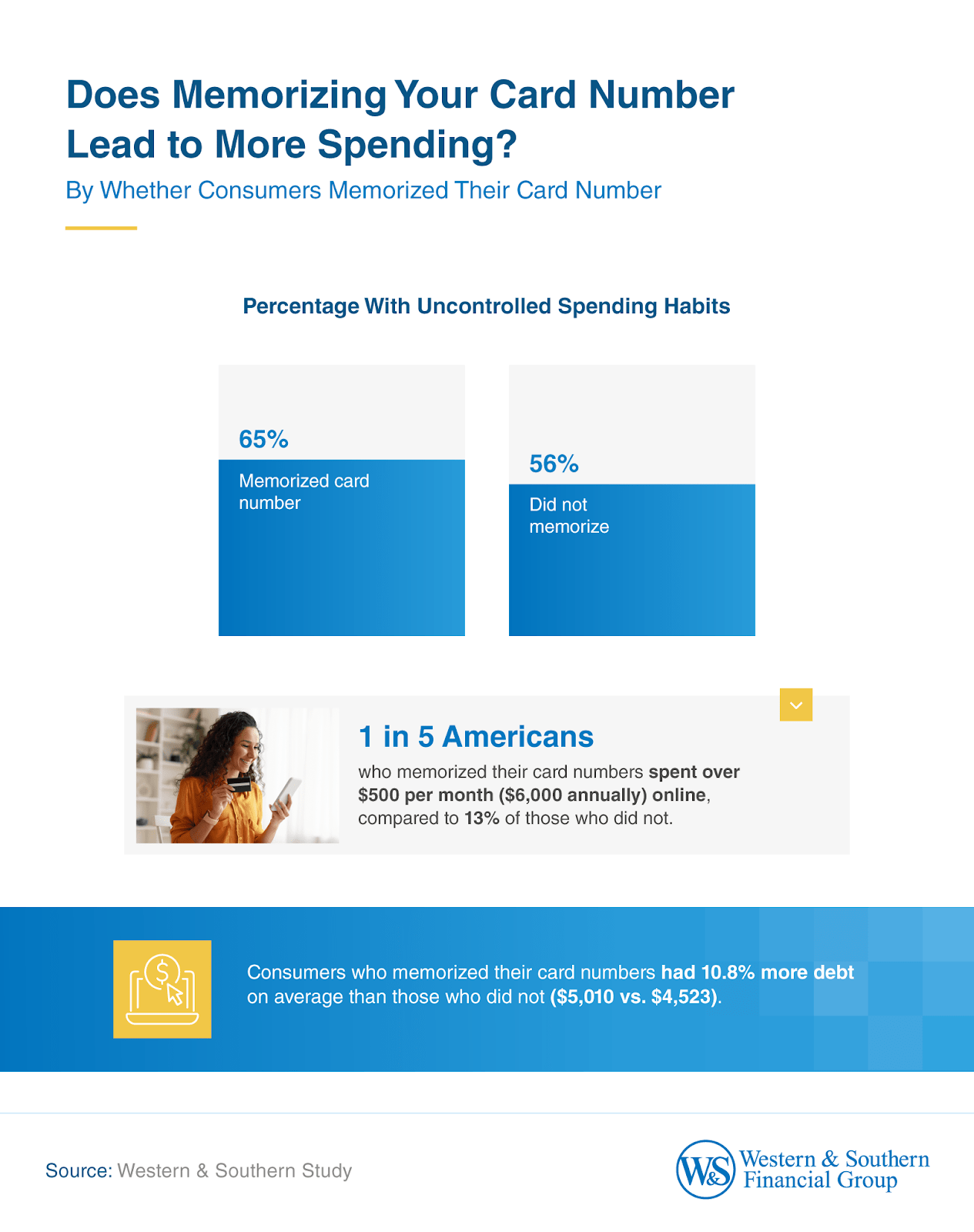 Link between memorizing card numbers and spending habits.