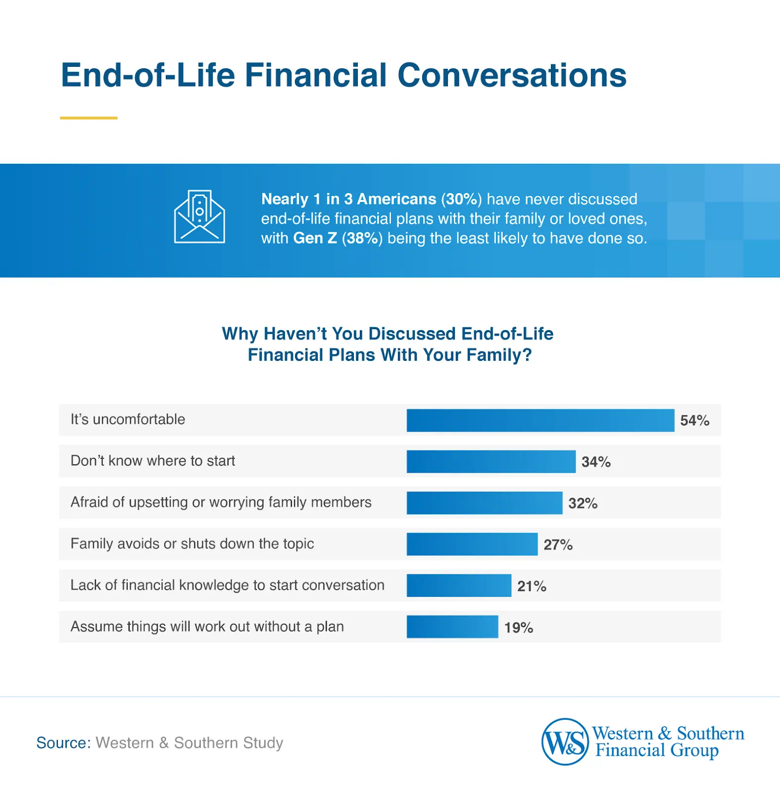 Barriers to financial planning.