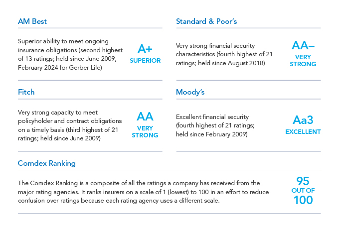 Overview of 2025 financial ratings