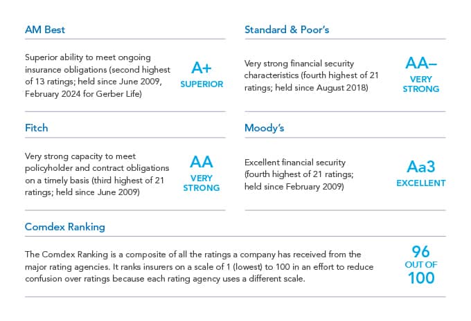 Overview of 2025 financial ratings