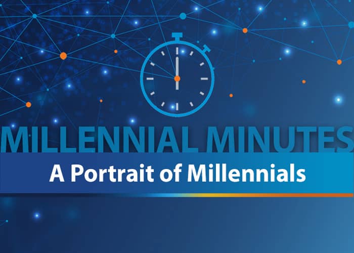 Millennial Minutes: Portrait of Millennials