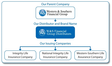 Brand Alignment Chart
