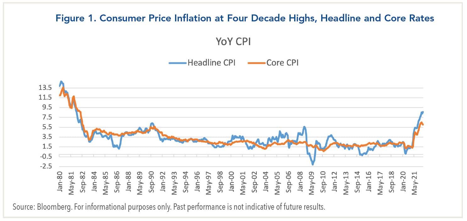 Figure 1. Consumer Price Inflation at Four Decade Highs, Headline and Core Rates