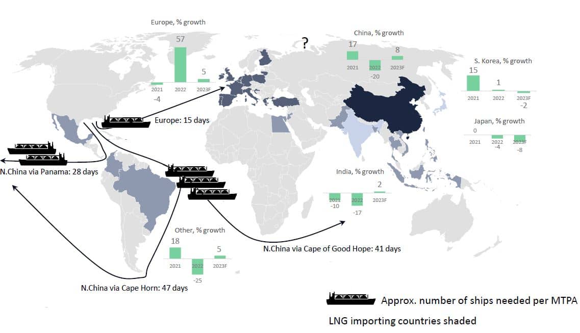 Oil, Gas, and Geopolitics in 2024