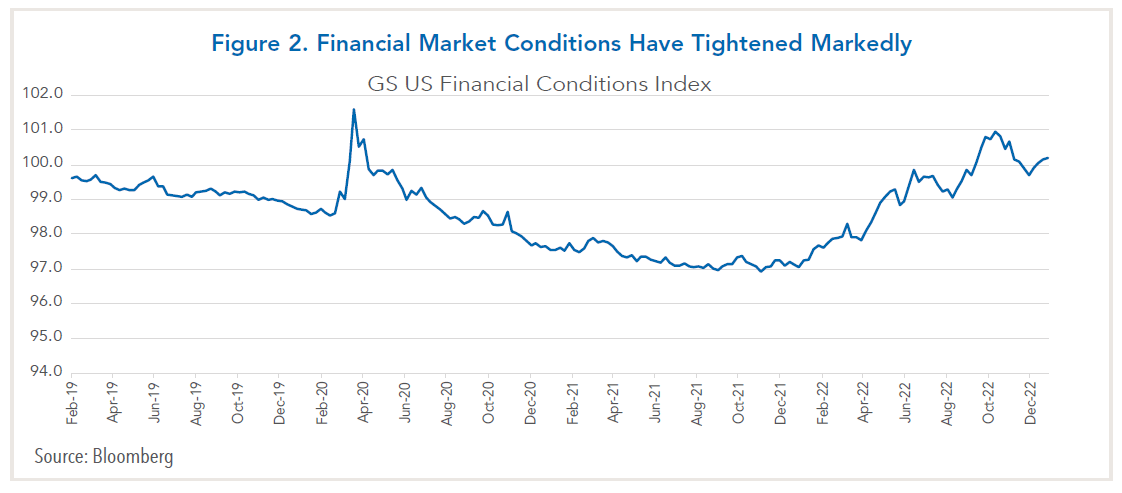 GS US Financial Conditions Index