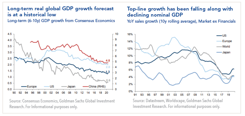 Long-term real global GDP