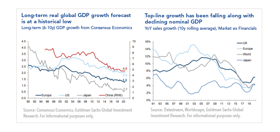 Long-term real global GDP