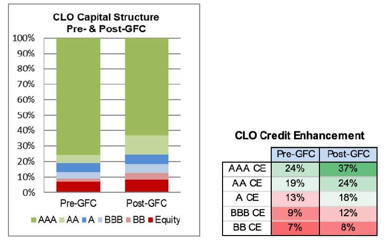 collateralized loan obligations