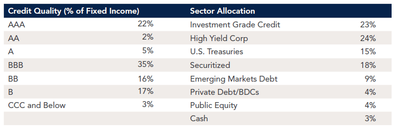 Flexible Income Characteristics