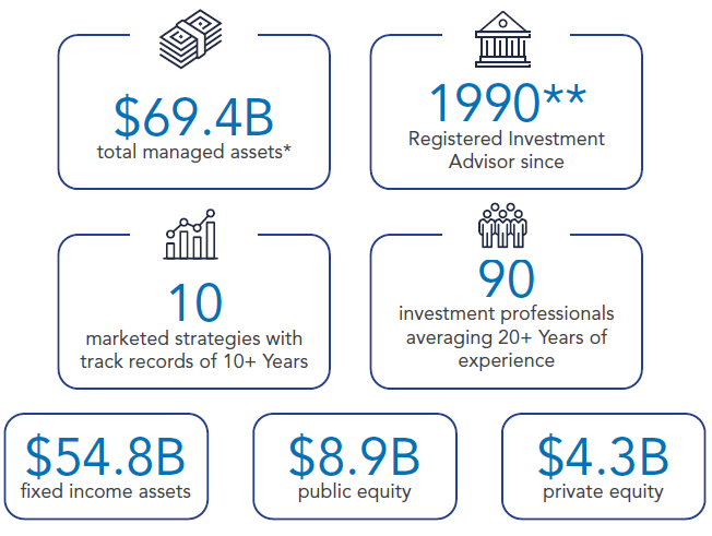 flexible income overview