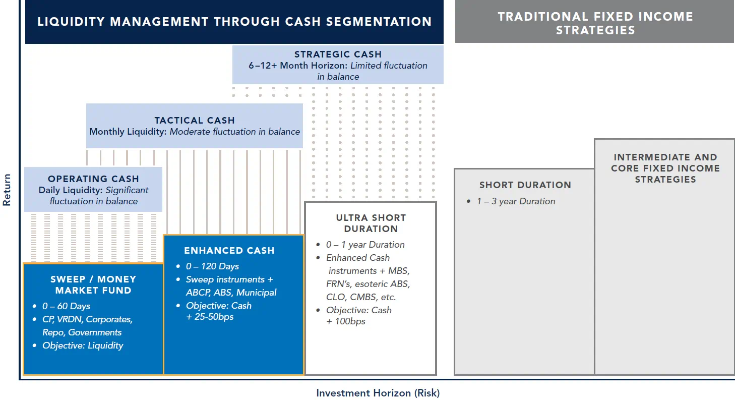 Cash Management Solutions
