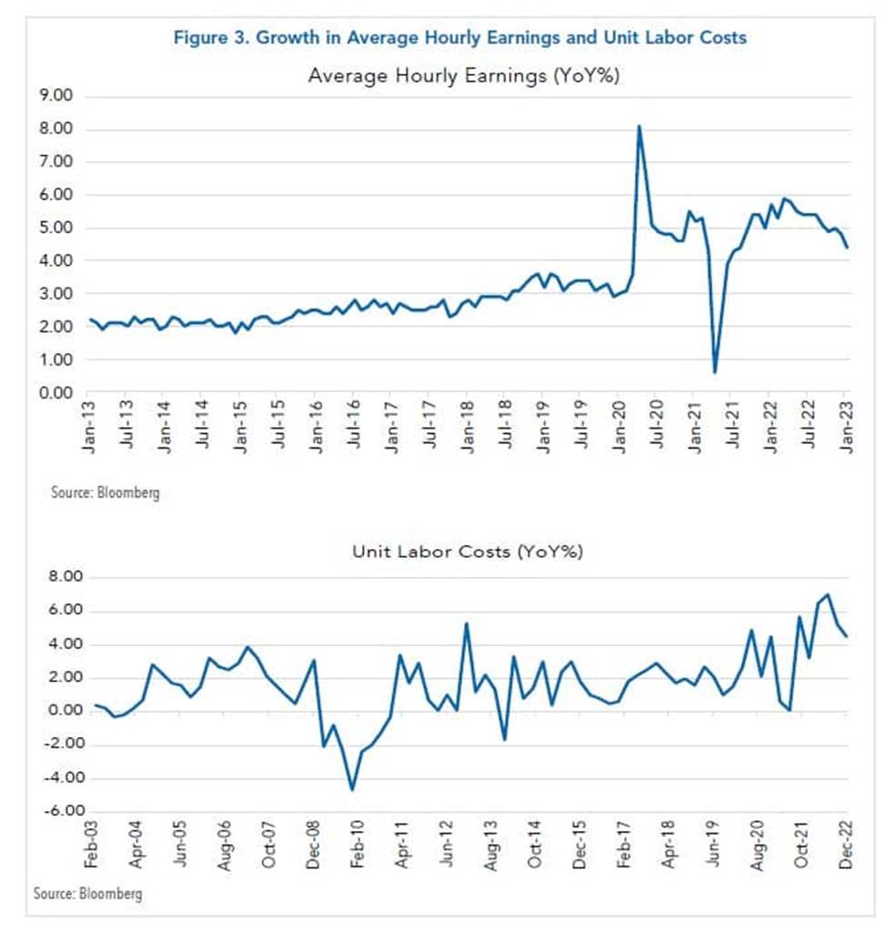 Growth in hourly wages chart