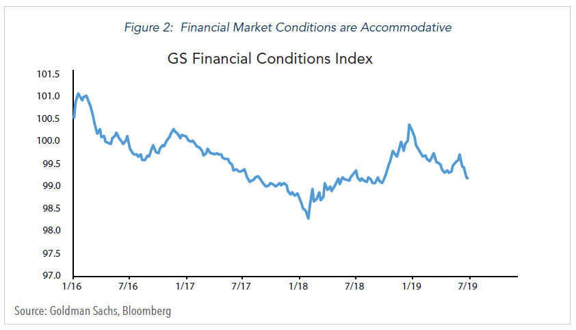 figure 2 goldman sachs financial conditions index