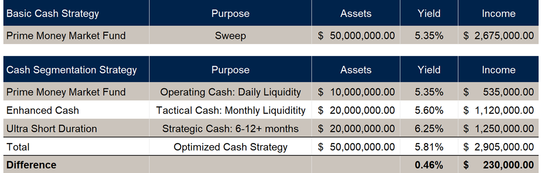Cash Strategy Tips Are You Optimizing Your Cash?