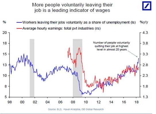 More people voluntarily leaving their jobs wage chart