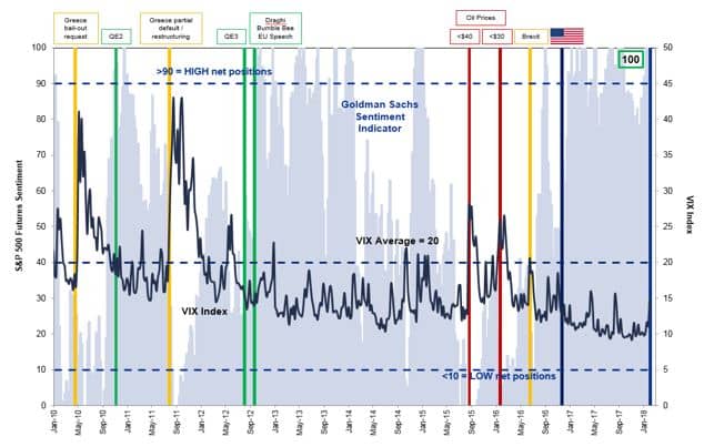 Equity Market Sentiment Chart