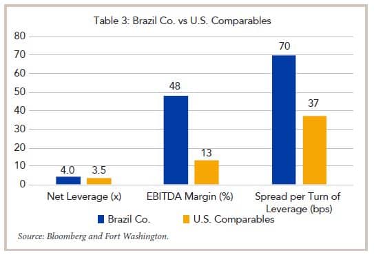 EMD table 3