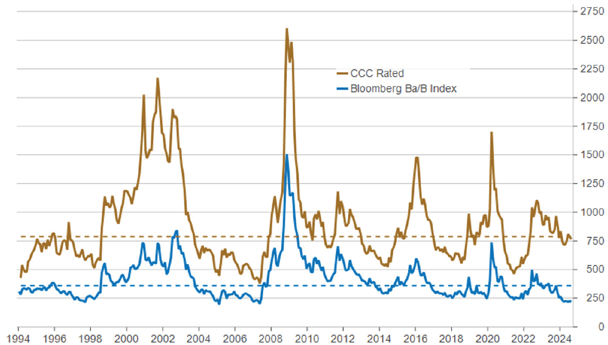 Leveraged Credit Markets: Then and Now