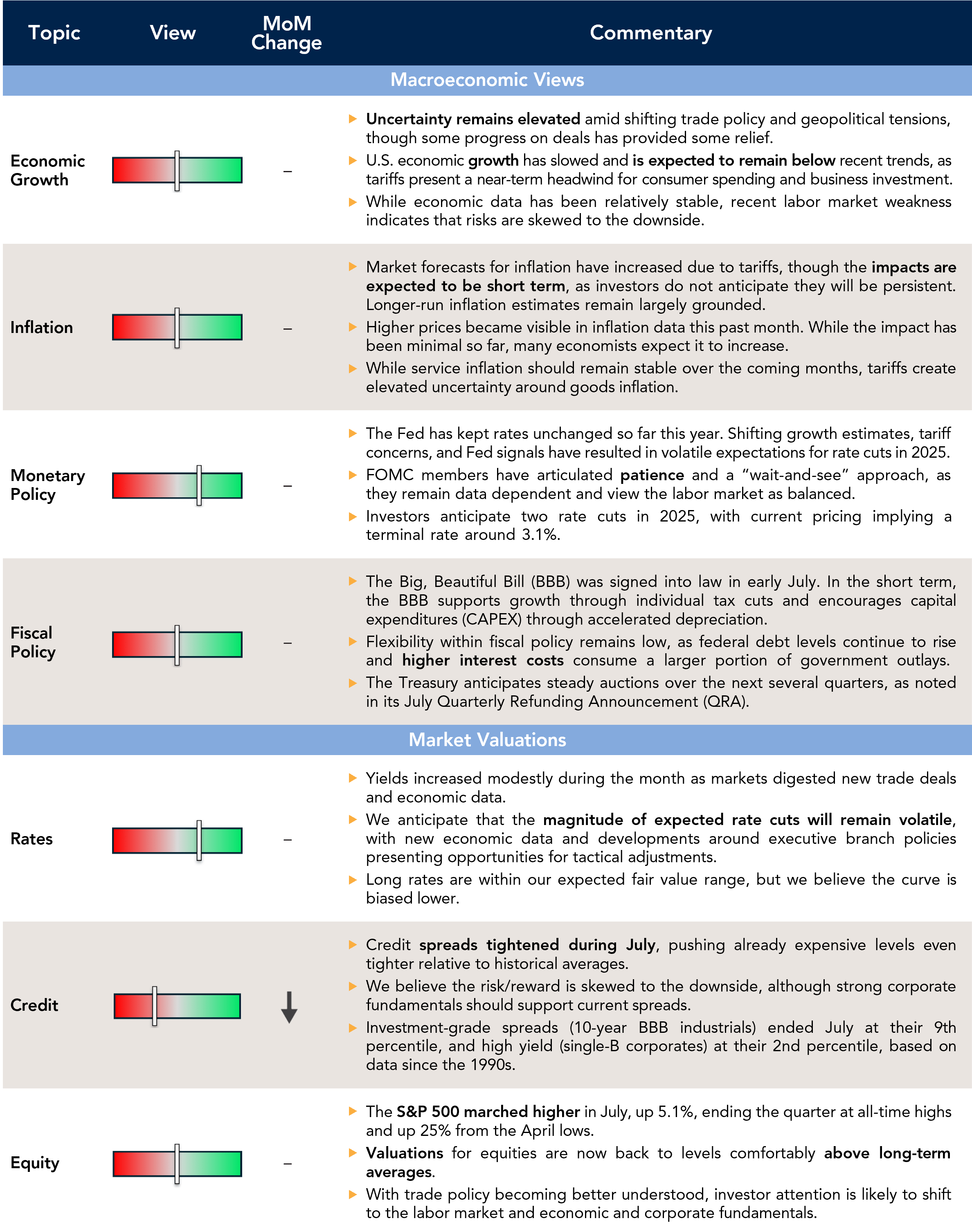 Current outlook table.