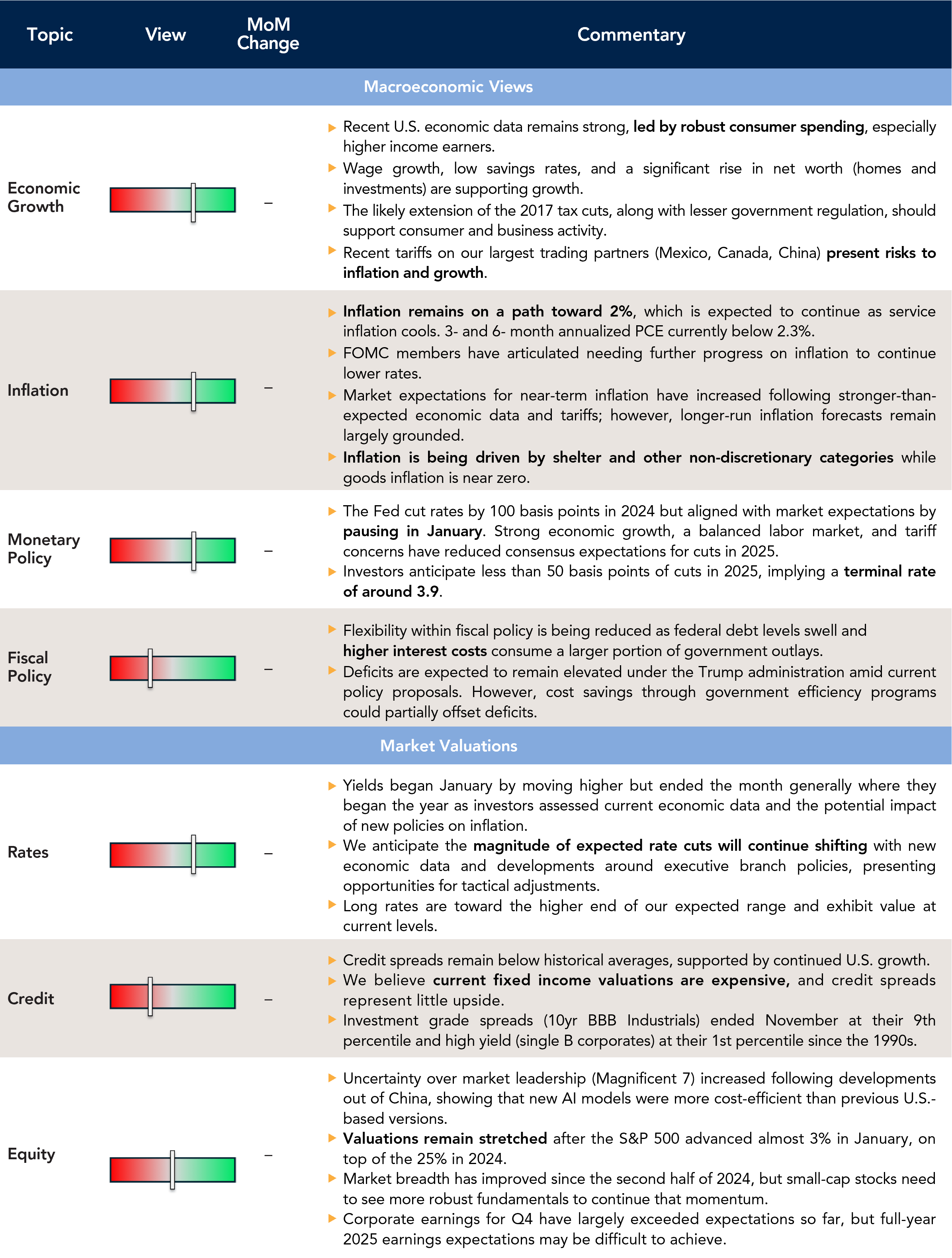 Current outlook chart.