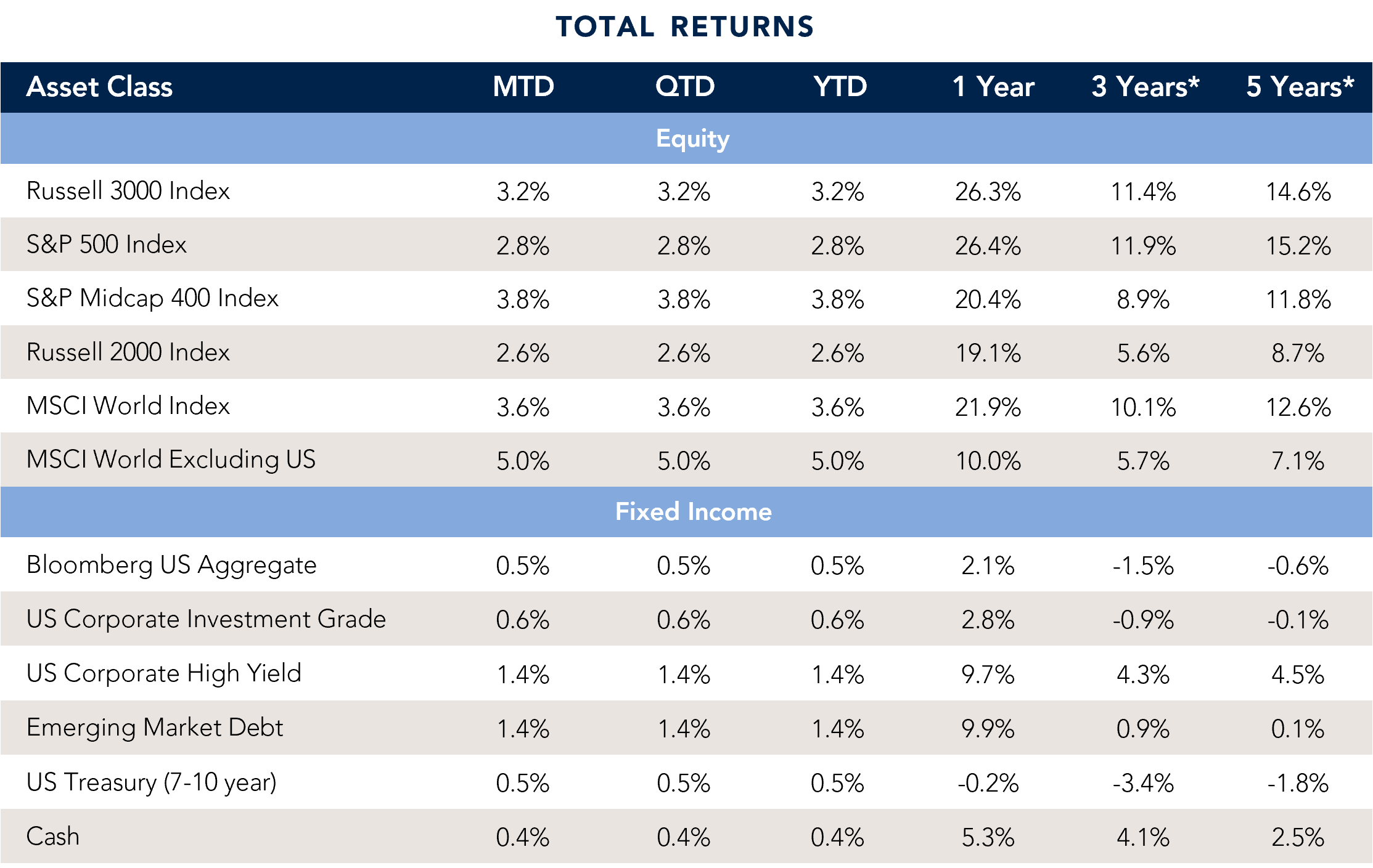 Total returns chart.