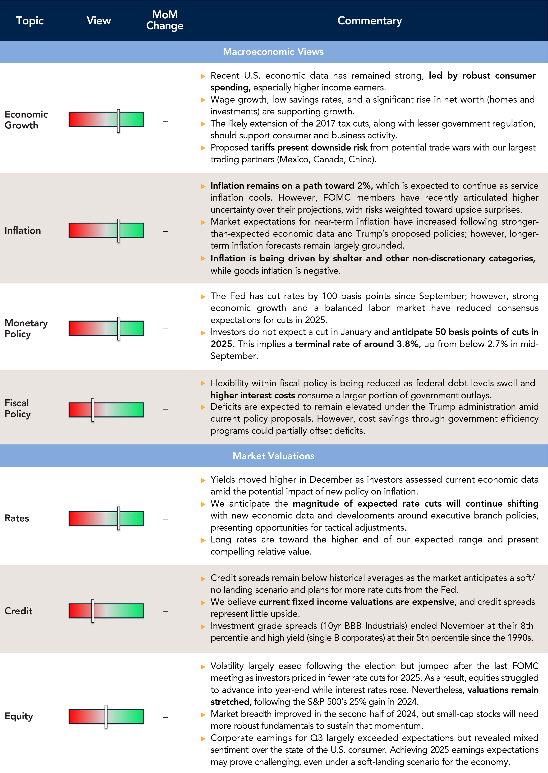 Current outlook and commentary.