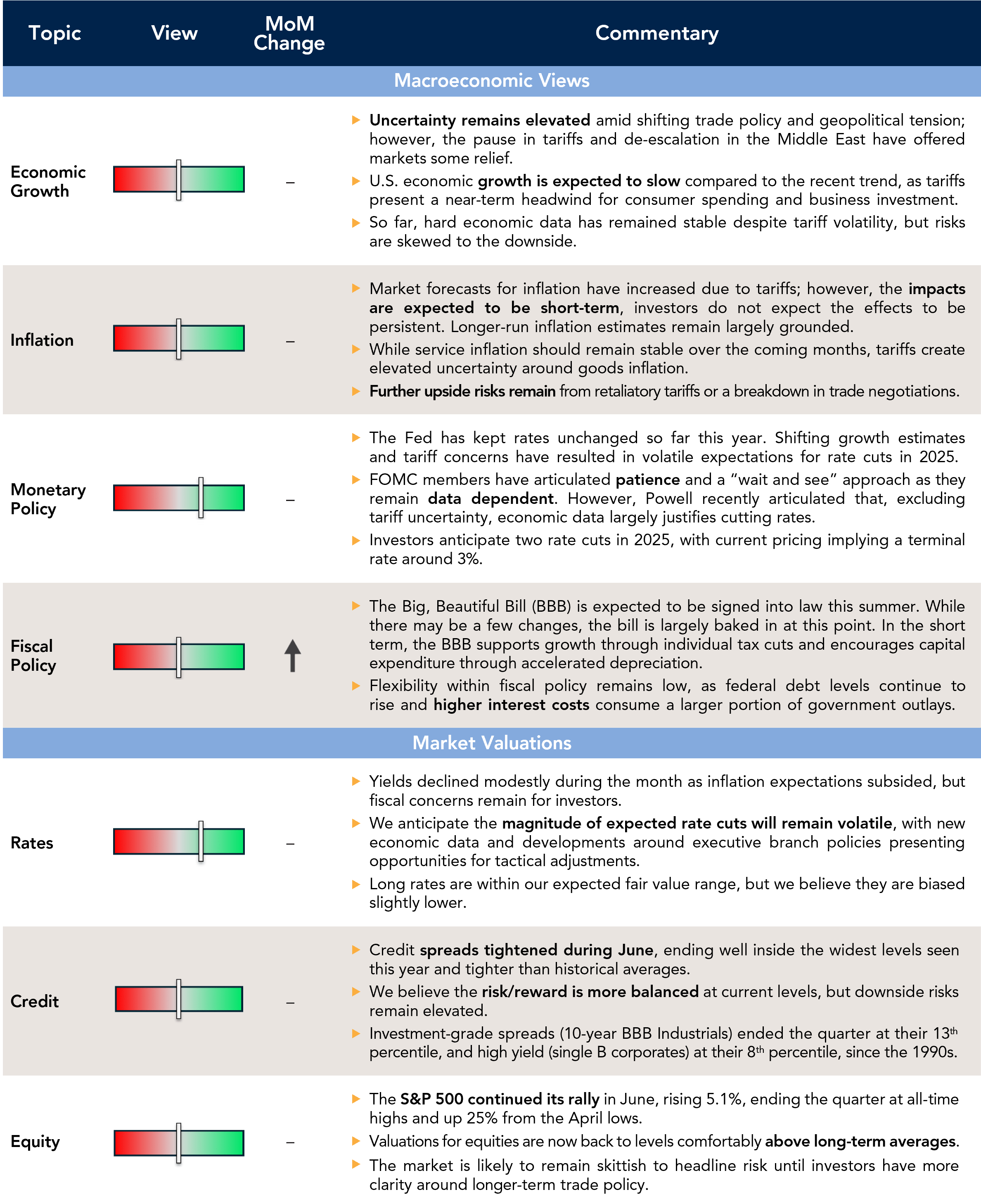 Current outlook chart.