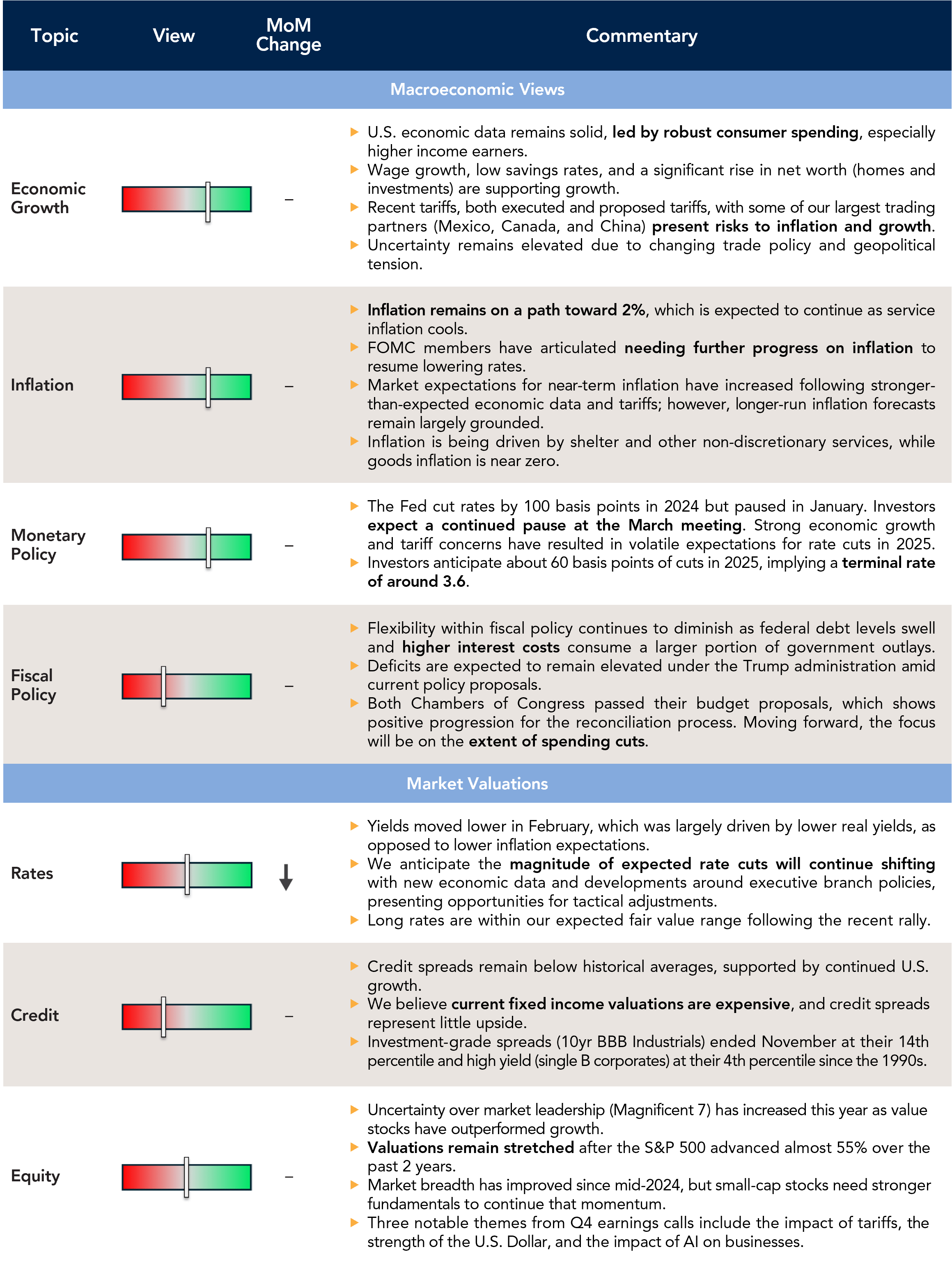 Current outlook chart.