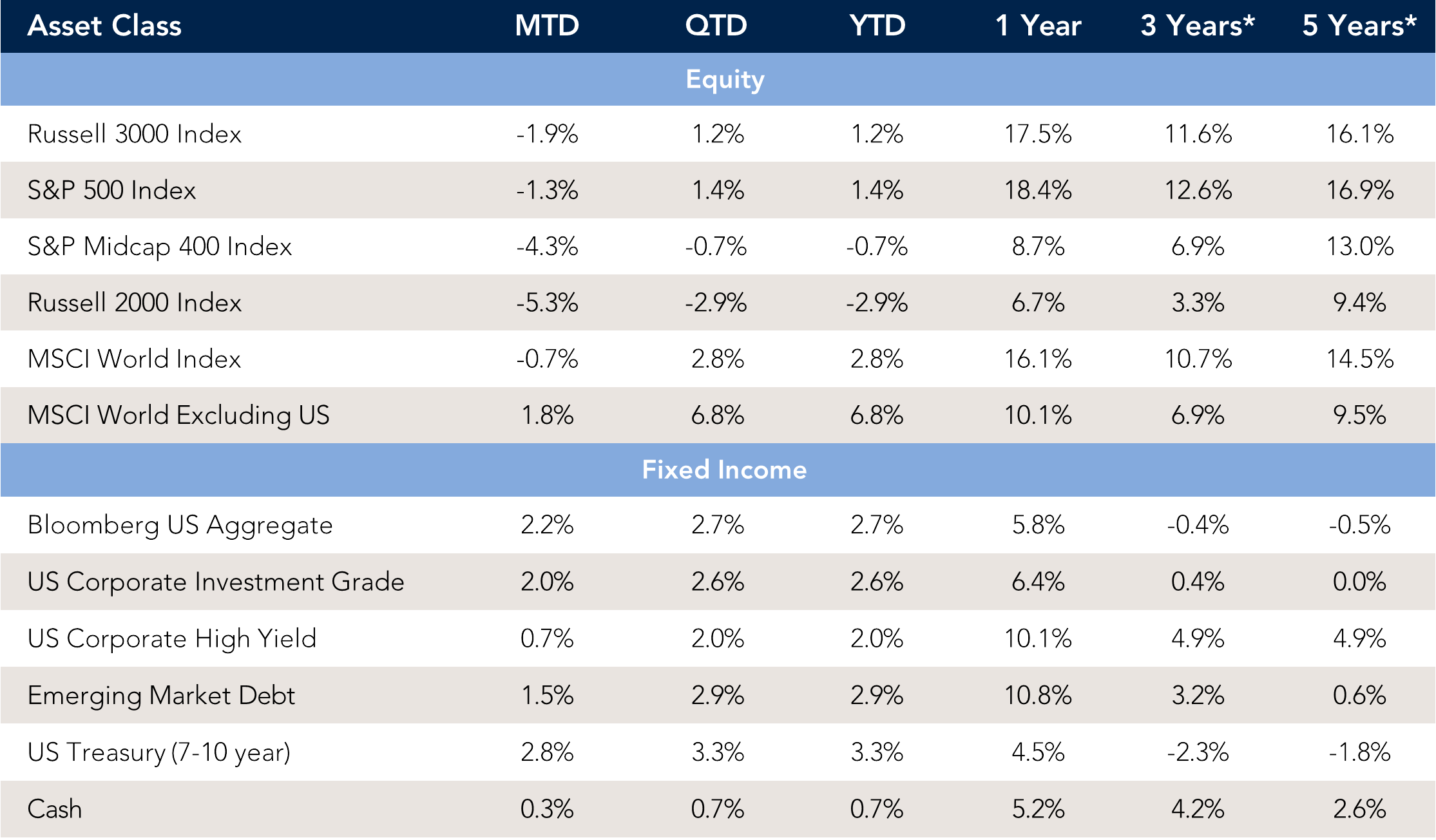 Total returns chart.