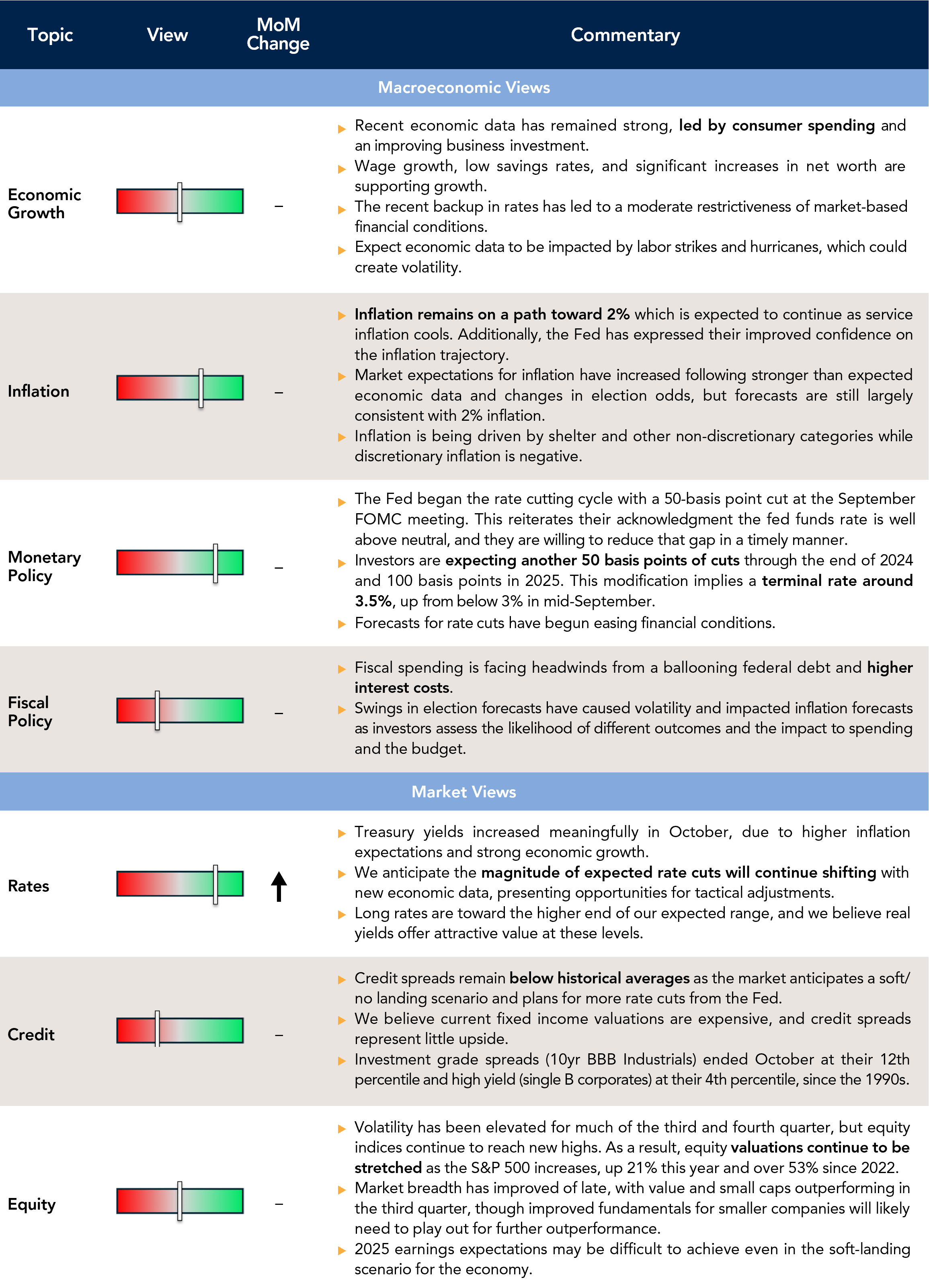 Chart of current outlook.