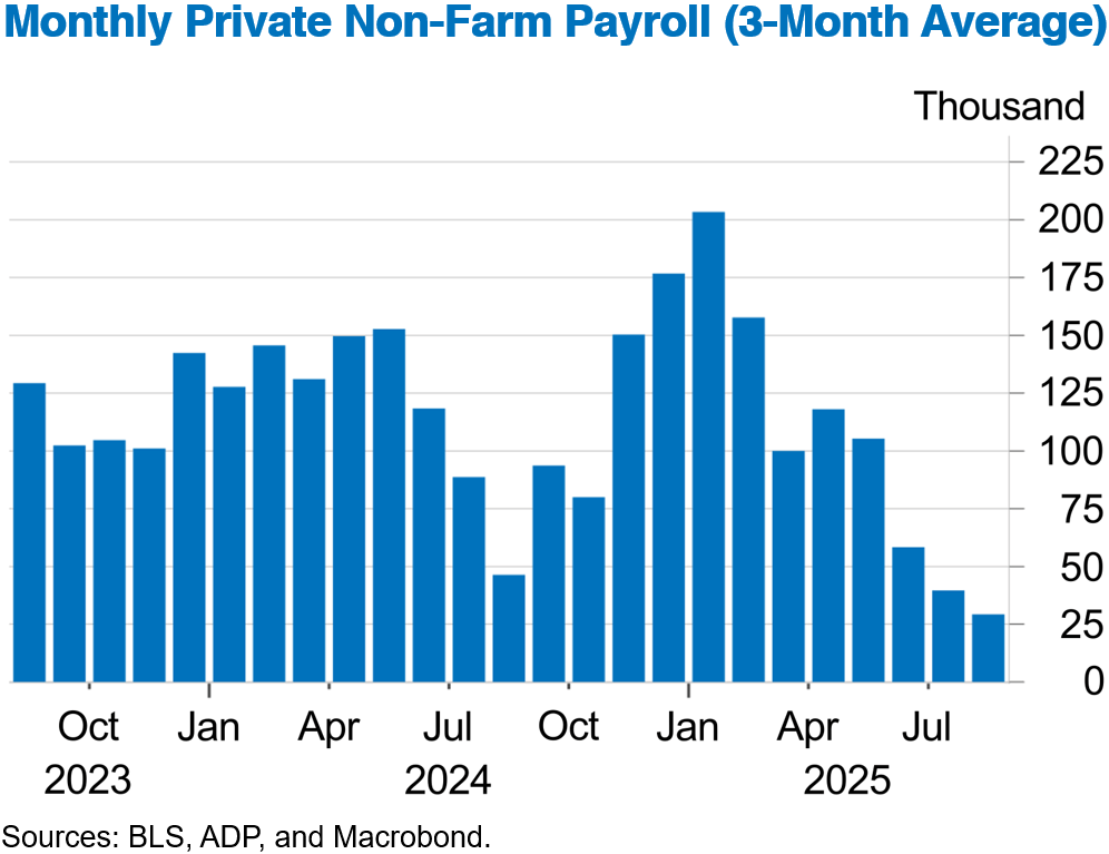 monthly private nonfarm payroll