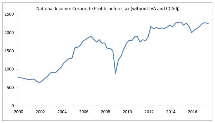 National Income 3Q17